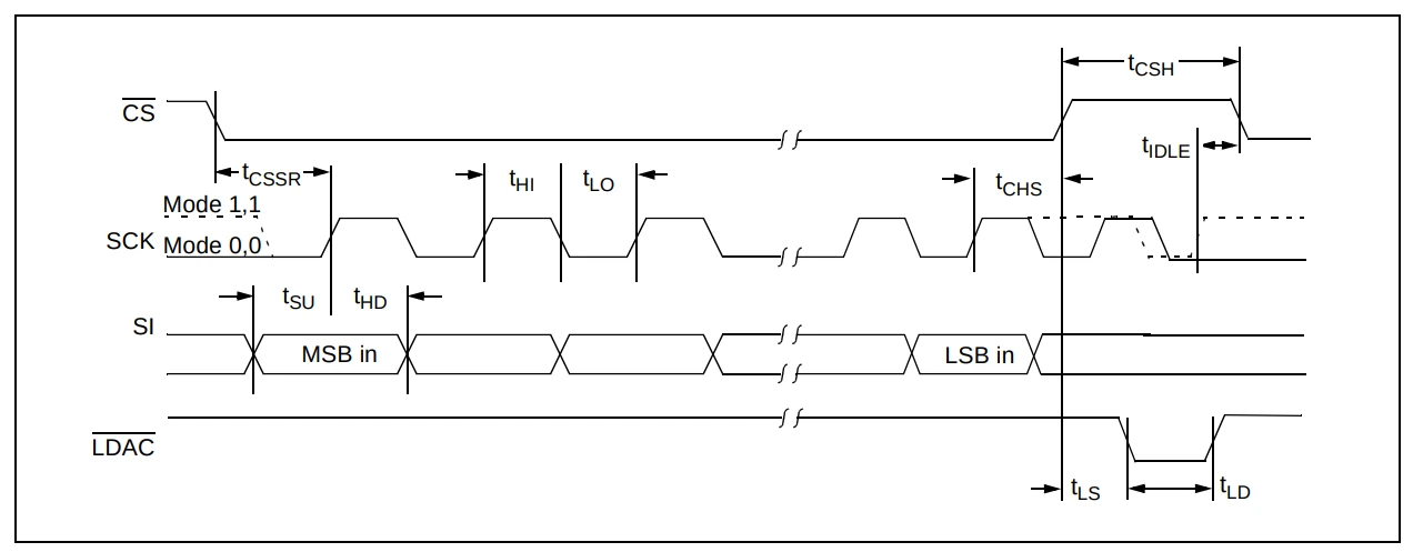 MCP4921 Timing Diagram