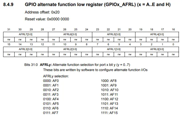 AFRL Register