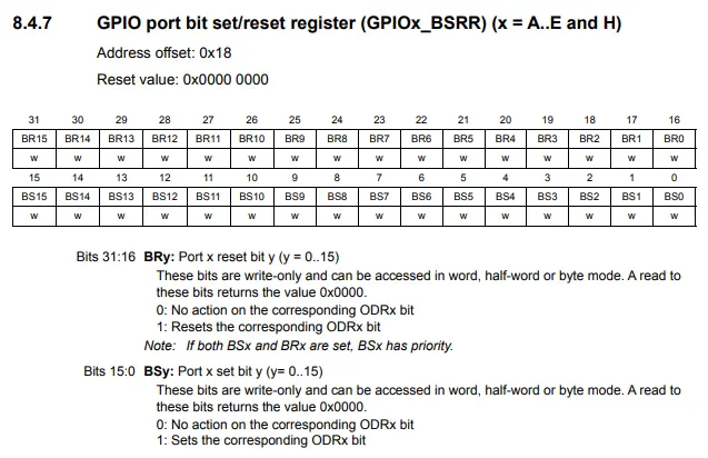 GPIOx_BSRR Register