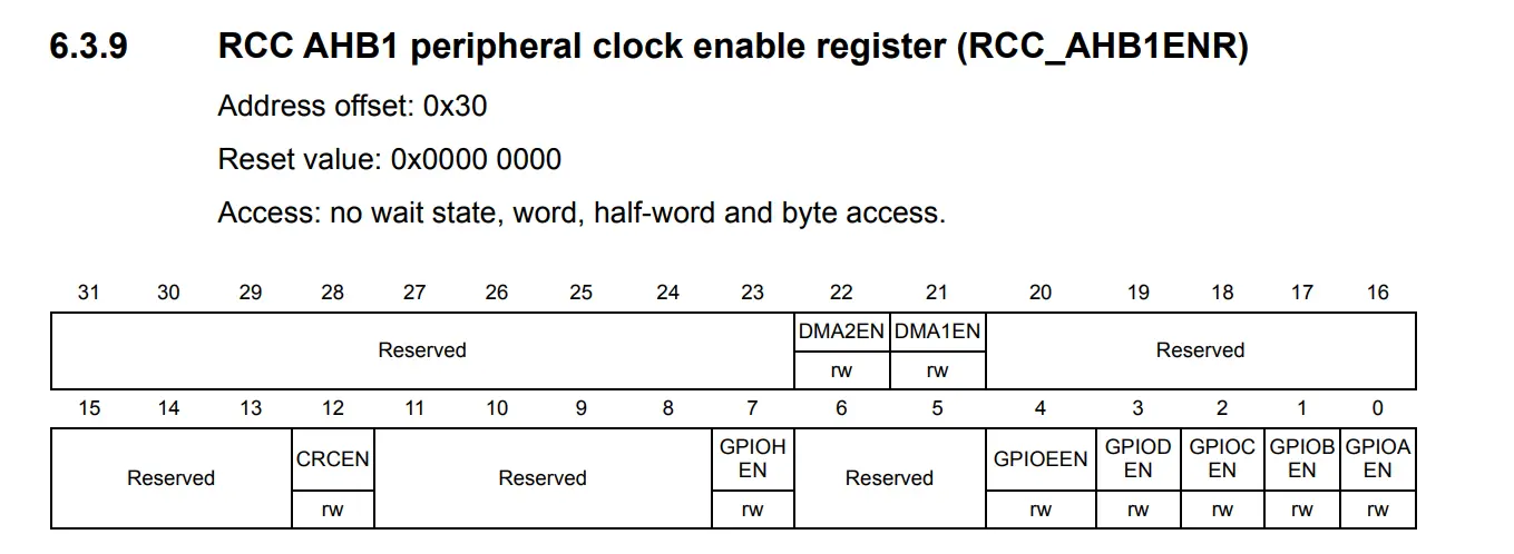 AHB1 Enable Register