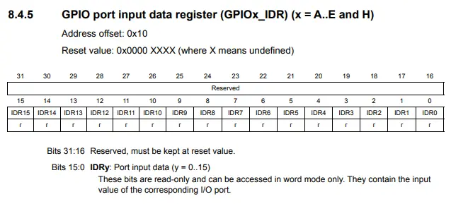 GPIOx_IDR Register