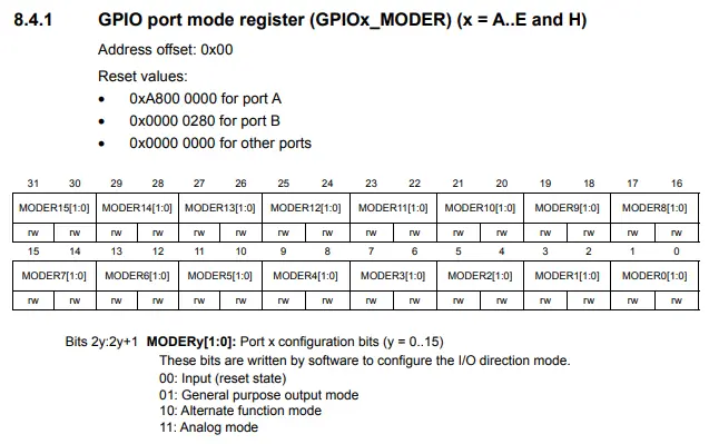 GPIOx_MODER Register