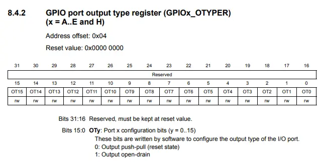 GPIOx_OTYPER Register