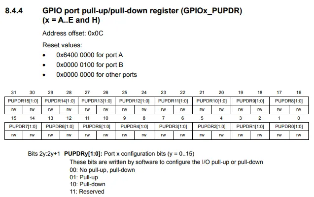 GPIOx_PUPDR Register